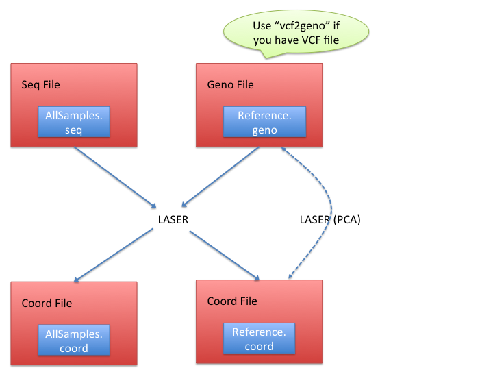 File:LASER-Workflow.png